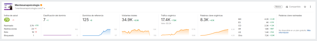 SEO para empresas de servicios: el caso real de Mente Sana 1 SEO para empresas de servicios: Resultados Mente Sana